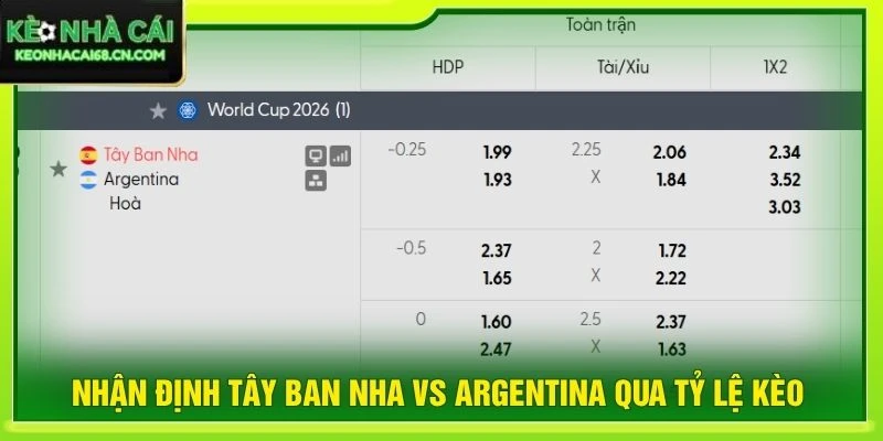 Nhận Định Tây Ban Nha Vs Argentina 02:00 Ngày 20/6/2026 - World Cup 3 Nhận định Tây Ban Nha vs Argentina qua tỷ lệ kèo